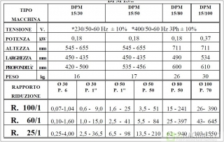 Thumb1-Engin Plast DPM 15/30 Ac 9357   10